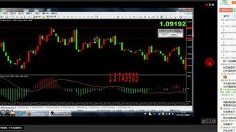 外汇技术视频,揭秘视频中的核心策略与技巧