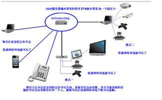 远程视频会议原理,技术原理与应用创新
